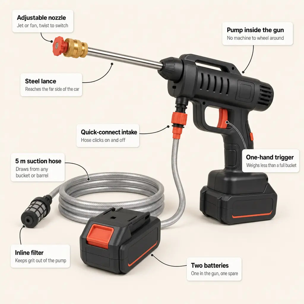 Curbsuds - Cordless Pressure Washer